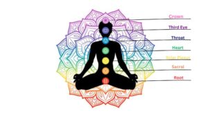 heal all 7 chakras