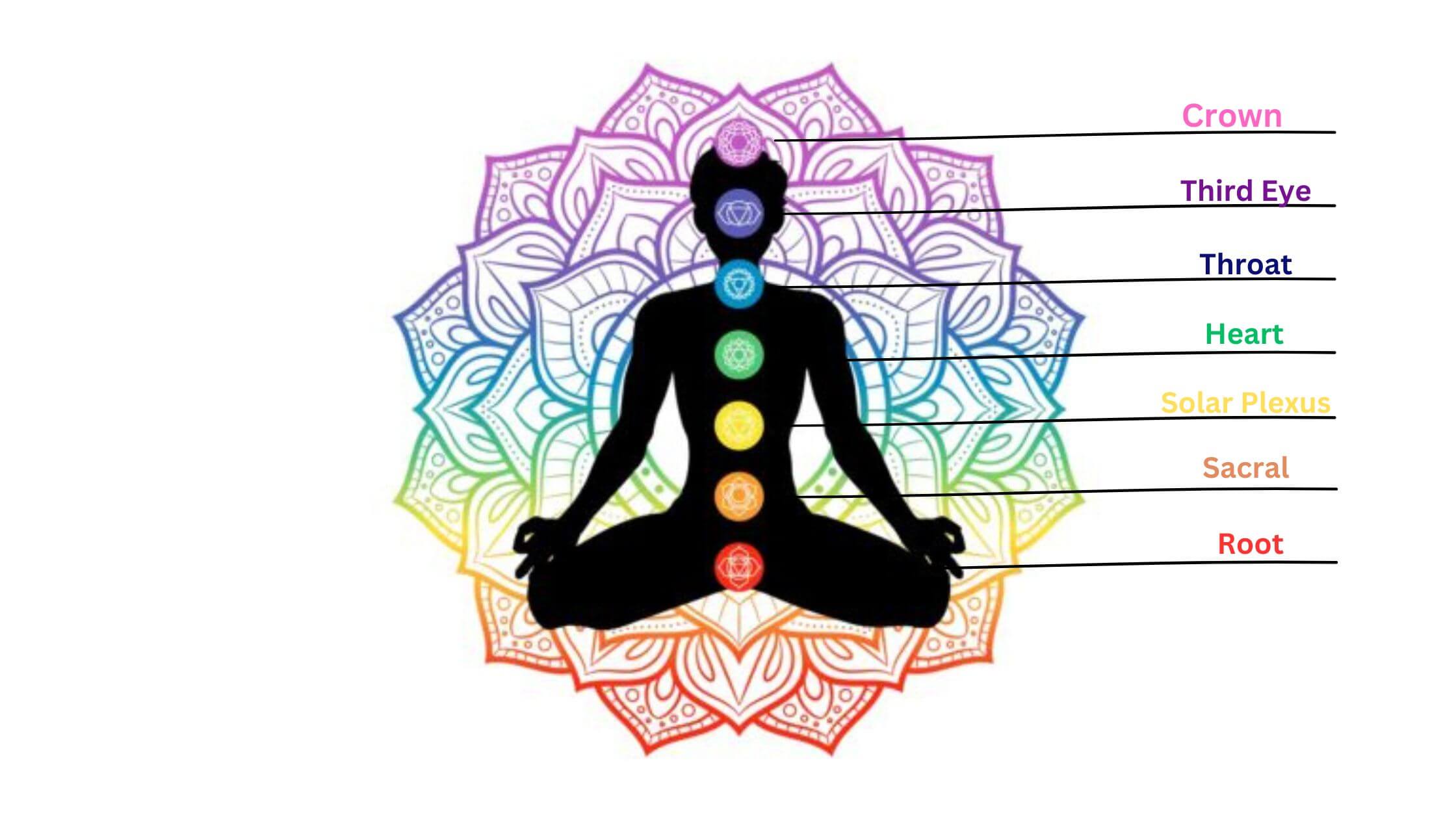 heal all 7 chakras