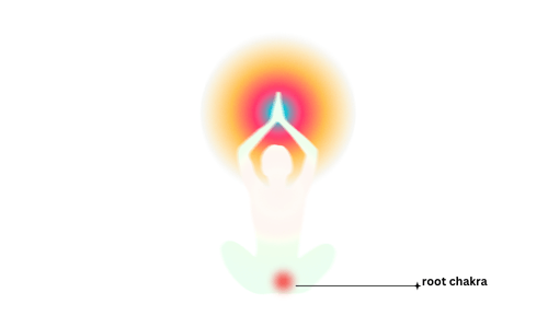Root Chakra & Subconscious Mind